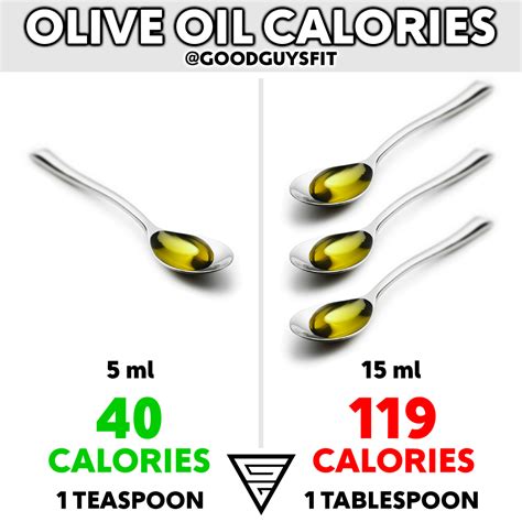 calories 1 tbsp oil